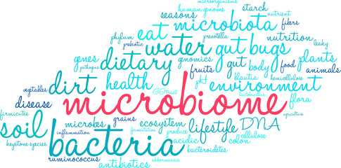 Microbiome Word Cloud