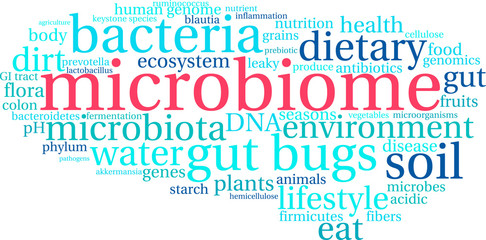 Microbiome Word Cloud