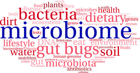Microbiome Word Cloud