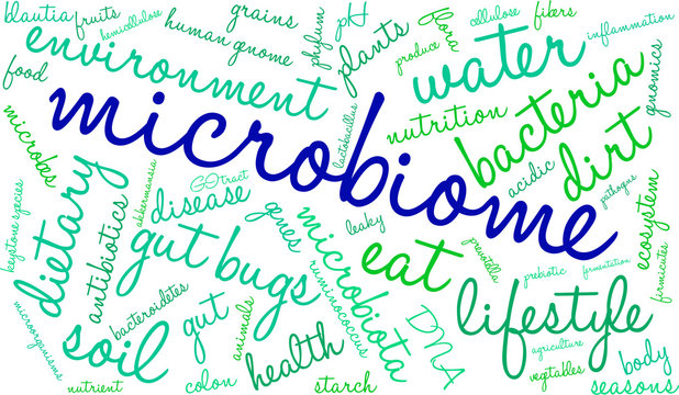 Microbiome Word Cloud