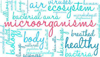 Microorganisms Word Cloud