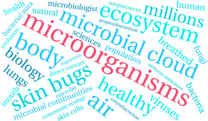 Microorganisms Word Cloud