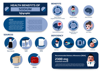 health benefits of sodium infographic
