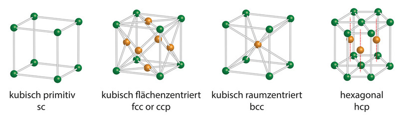 Elementarzellen von Kristallgittern