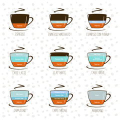 Coffee infographic: types of coffee and their preparation with c