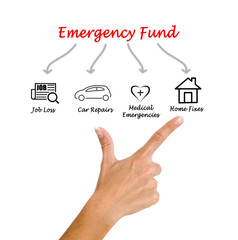 Emergency Fund