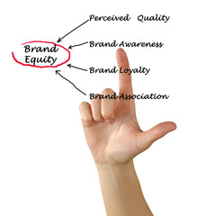 Brand equity