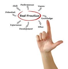 Best practice