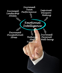 Emotional intelligence