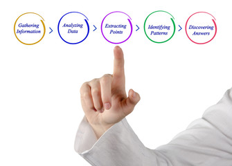 Fototapeta premium How to discover an answer?