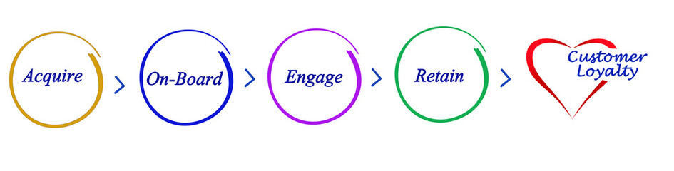 Diagram of Loyalty