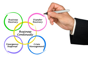 Diagram of Business Continuity