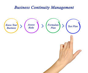 Business Continuity Planning