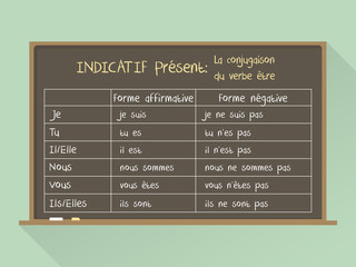 Blackboard. Flat style. French grammar - verb "to be" in "Indicatif Présent" Tense / Conjugaison du verbe être en Indicatif Présent