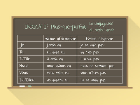 Blackboard. Flat style. French grammar - verb "to have" in "Plus-que-parfait" Tense / Conjugaison du verbe &ecirc;tre en Plus-que-parfait