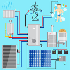  Set includes-heat accumulator, gas boiler,  solar battery,  solar panel, heat accumulator, pellet boiler, heating systems with wood,  man in the bathroom, battery heating. 