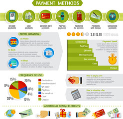 Payment methods infographic presentation layout banner 