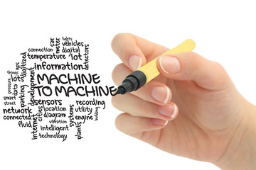 machine to machine concept