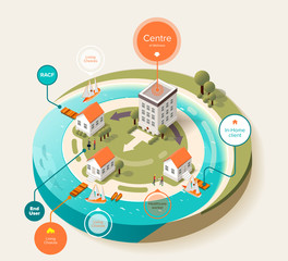 Isometric of hospital building and house near coast
