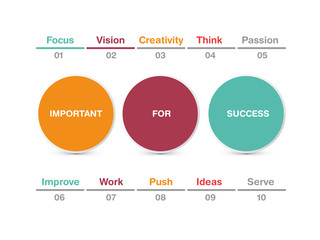 Success steps for business 