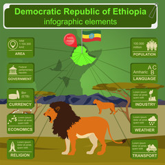 Ethiopia infographics, statistical data, sights