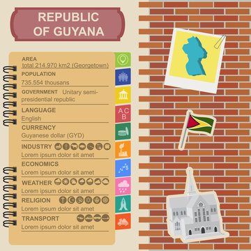 Guyana Infographics, Statistical Data, Sights. Cathedral Of St.