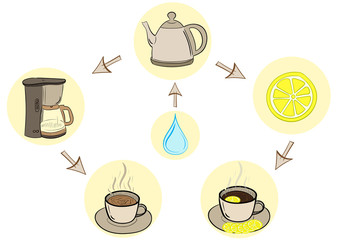 Preparation of drinks