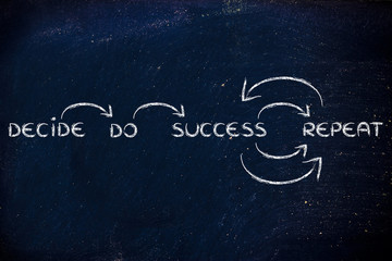 decide, do, success, repeat: illustration with words and arrows