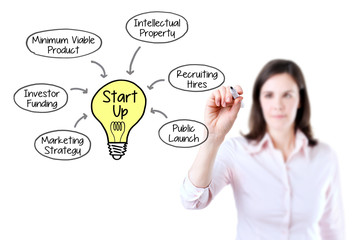 Business woman drawing a Startup business model concept. Isolated on white. 