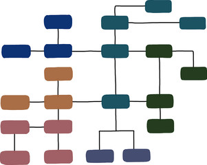 Structure of business process
