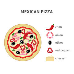Mexican pizza recipe with special ingredients for enjoying cooking process