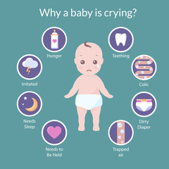 Why baby is crying icons - 97761813