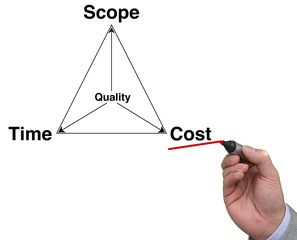 Project management triangle with pen
