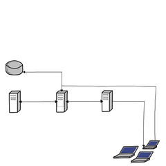 information system architecture