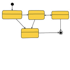 Structure of business process