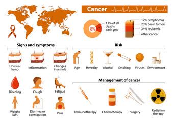 cancer infographic