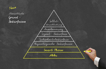 Maslow's hierarchie der Bedürfnisse, Neu