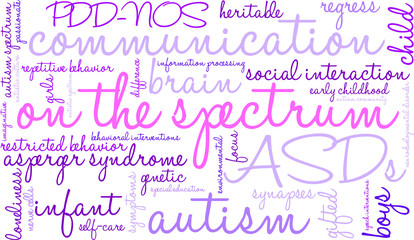 On The Spectrum Word Cloud