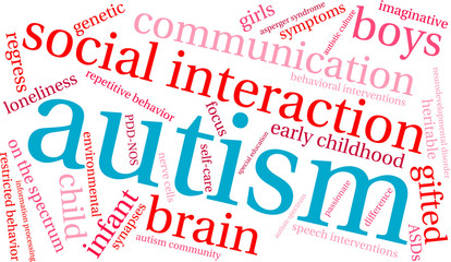 Autism Word Cloud