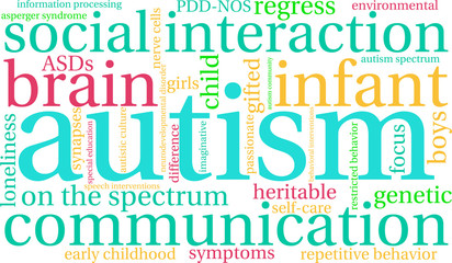 Autism Word Cloud