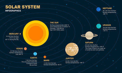 Solar system infographic © antto