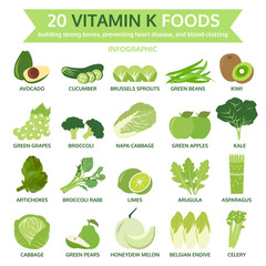 20 vitamin k foods, info graphic, food vector - 98176415