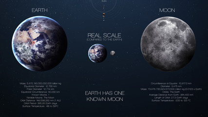 Earth, moon - High resolution infographics about solar system planet and its moons. All the planets available. This image elements furnished by NASA