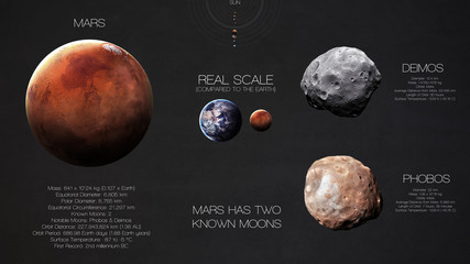 Mars - High resolution infographics about solar system planet and its moons. All the planets...