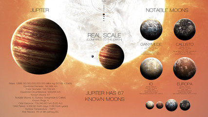 Jupiter - High resolution infographics about solar system planet and its moons. All the planets available. This image elements furnished by NASA © Vadimsadovski