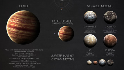 Jupiter - High resolution infographics about solar system planet and its moons. All the planets available. This image elements furnished by NASA © Vadimsadovski