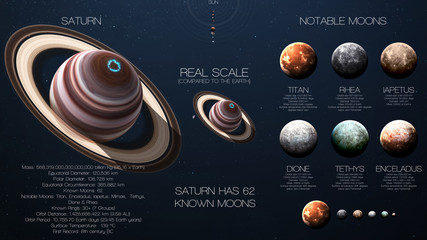 Saturn - High resolution infographics about solar system planet and its moons. All the planets...