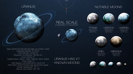 Uranus - High resolution infographics about solar system planet and its moons. All the planets...