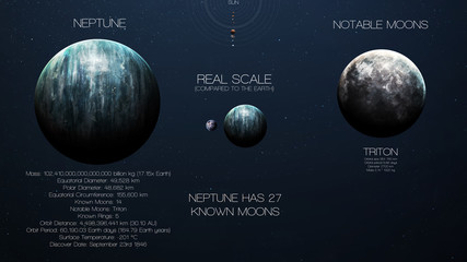 Neptune - High resolution infographics about solar system planet and its moons. All the planets available. This image elements furnished by NASA