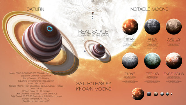 Saturn - High resolution infographics about solar system planet and its moons. All the planets available. This image elements furnished by NASA